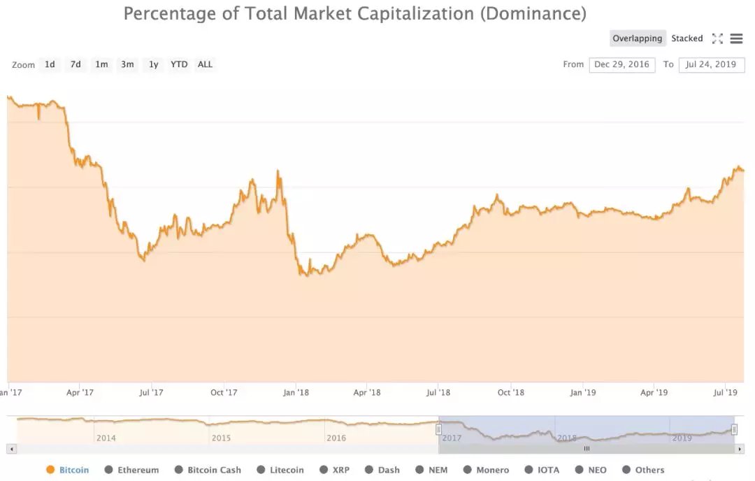 2017年以太币估值(2017以太币最新价格)