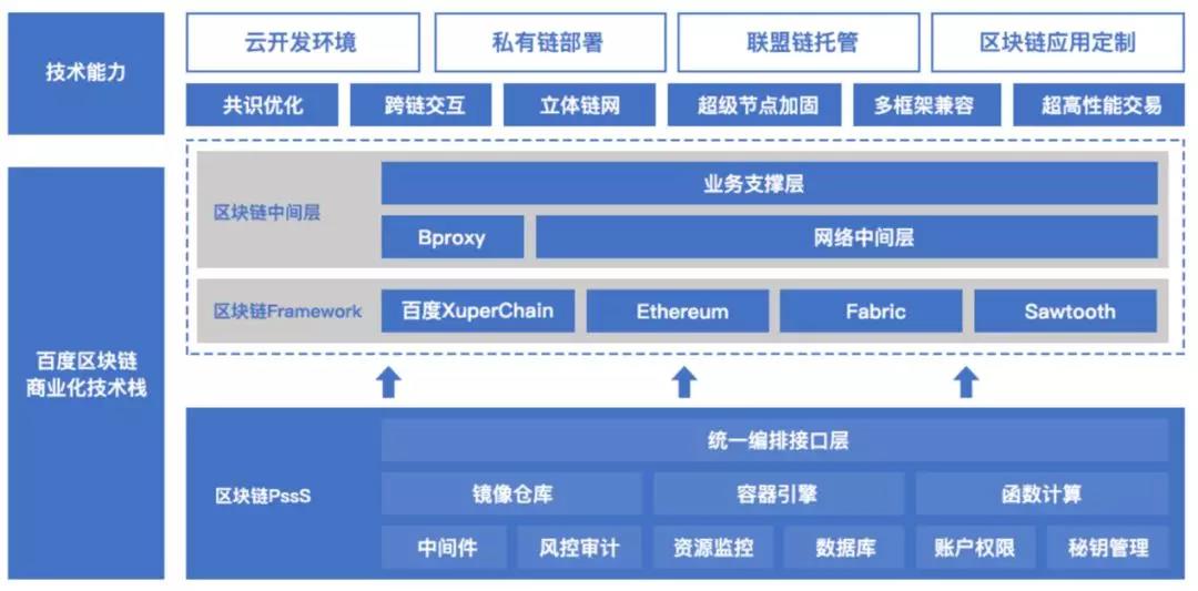 区块链C开源(区块链源码完整可运行)