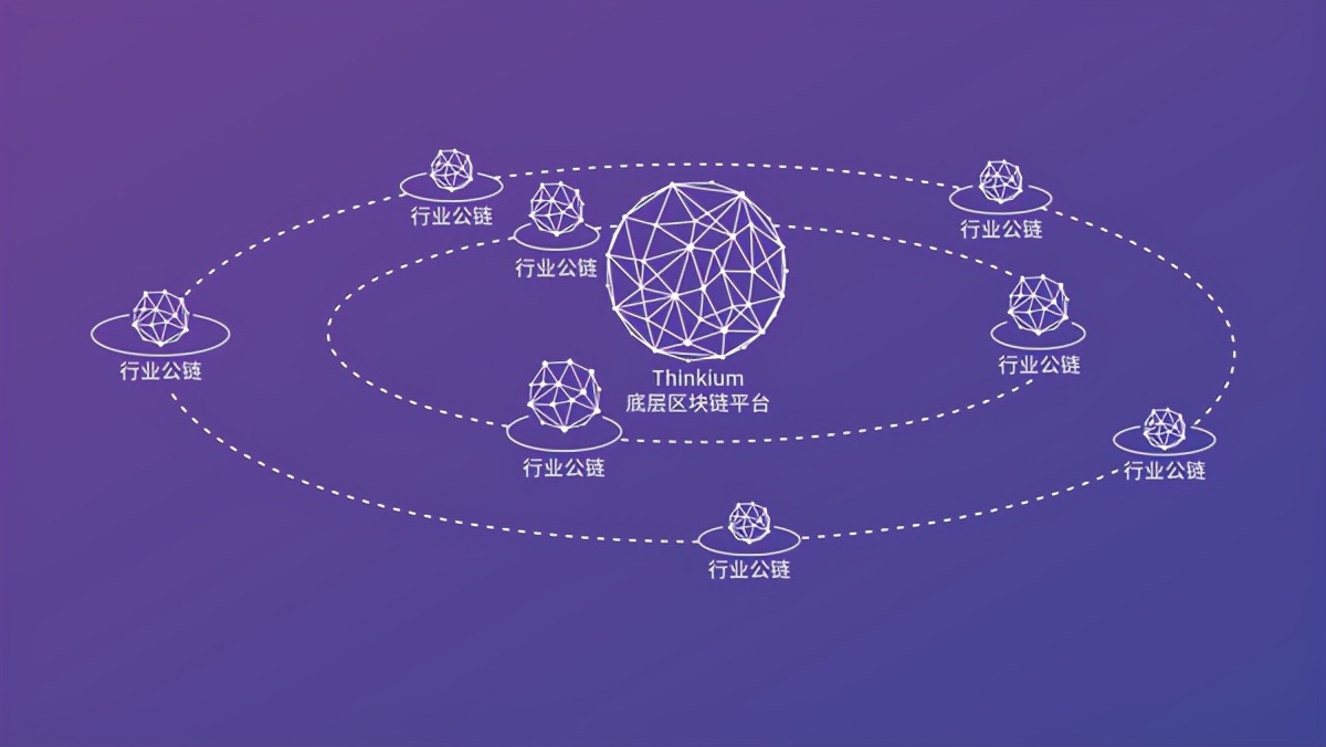 区块链C开源(区块链源码完整可运行)