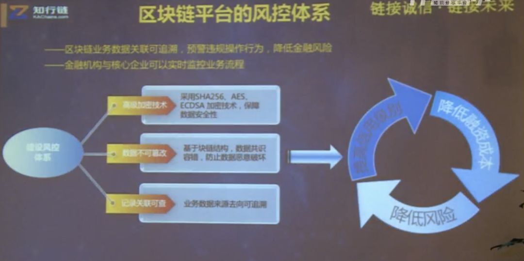 区块链积分开发(区块链积分宝平台合法吗)