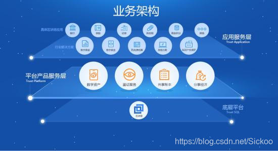 etoro旗下区块链众筹平台的简单介绍