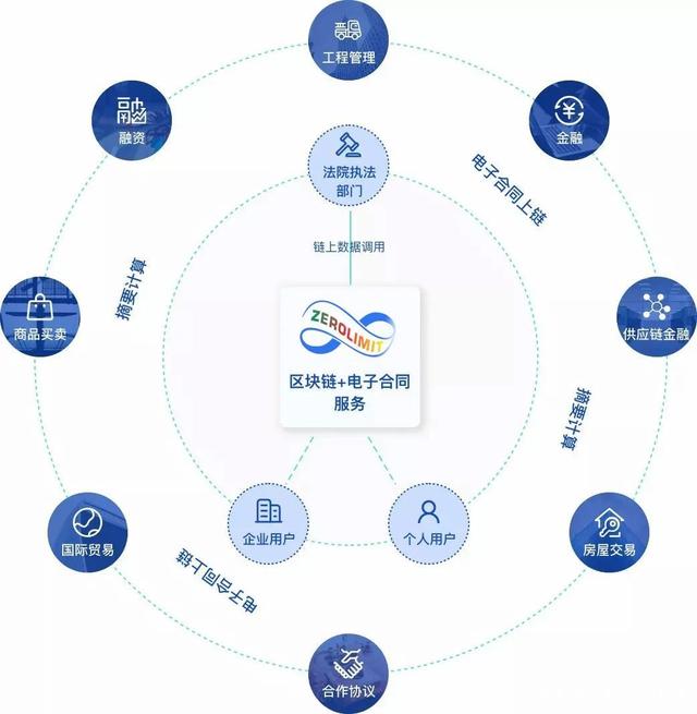 etoro旗下区块链众筹平台的简单介绍