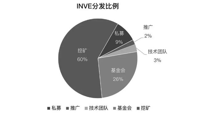 区块链基础链项目(区块链平台登录入口)