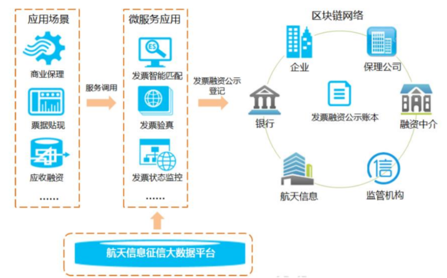 区块链CAD(到底什么是区块链技术)