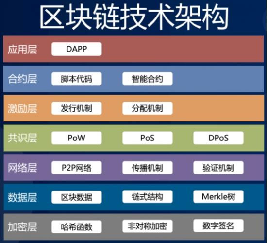区块链数据量(区块链数据量怎么计算)