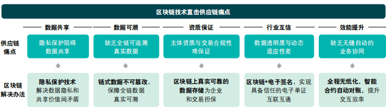 区块链数据量(区块链数据量怎么计算)