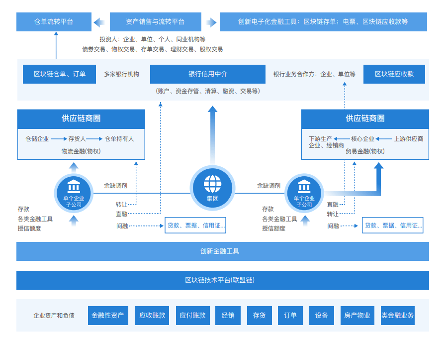 关于区块链第三方交易平台的信息