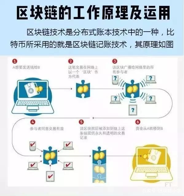 关于区块链第三方交易平台的信息