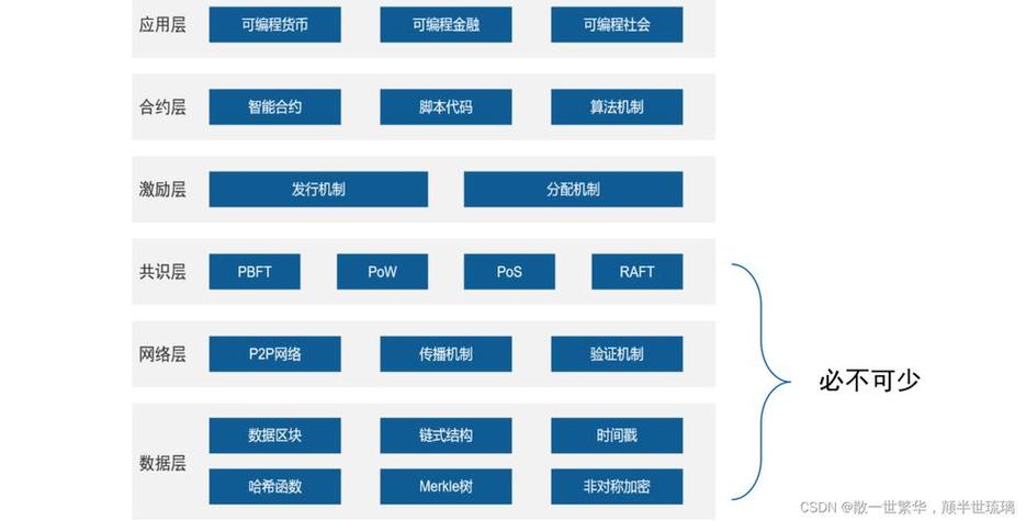 区块链培训深圳(区块链培训深圳哪家好)