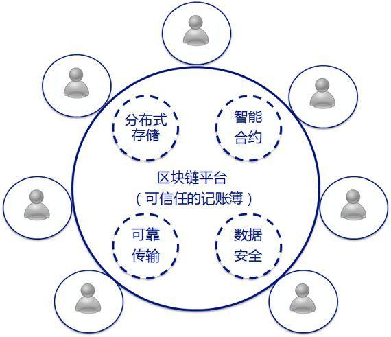 区块链研究方向(区块链研究方向研究生)