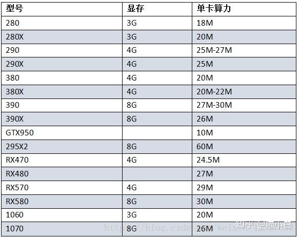 1060算力多少以太币(1060算力eth)