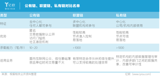 区块链算力50%(区块链算力细分龙头股票有哪些)