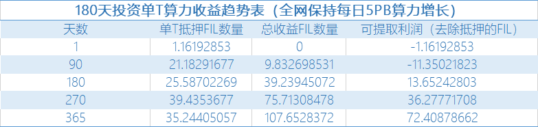 区块链算力50%(区块链算力细分龙头股票有哪些)