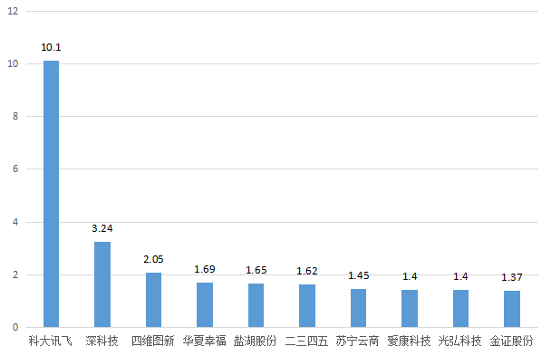 区块链能源公司价格表(十大区块链交易平台排行榜)