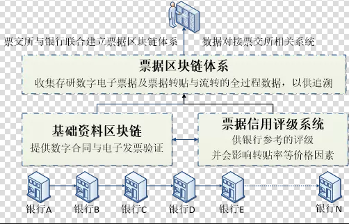 区块链票据中钞(区块链数字票据能在哪些方面应用)