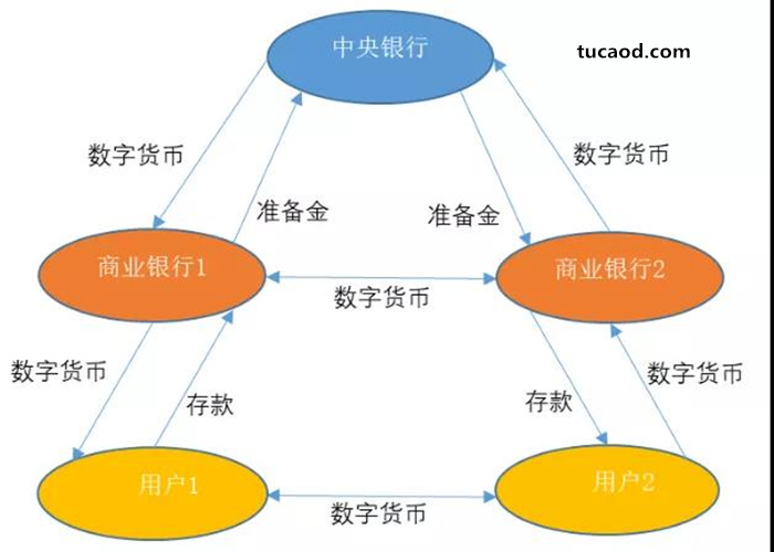 区块链票据中钞(区块链数字票据能在哪些方面应用)