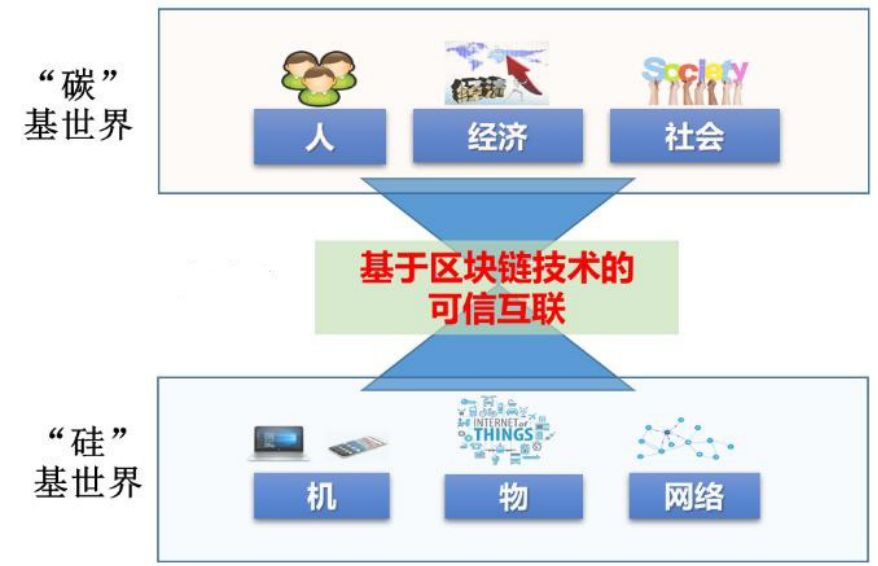 区块链数据存哪里(区块链的数据记录是什么的)