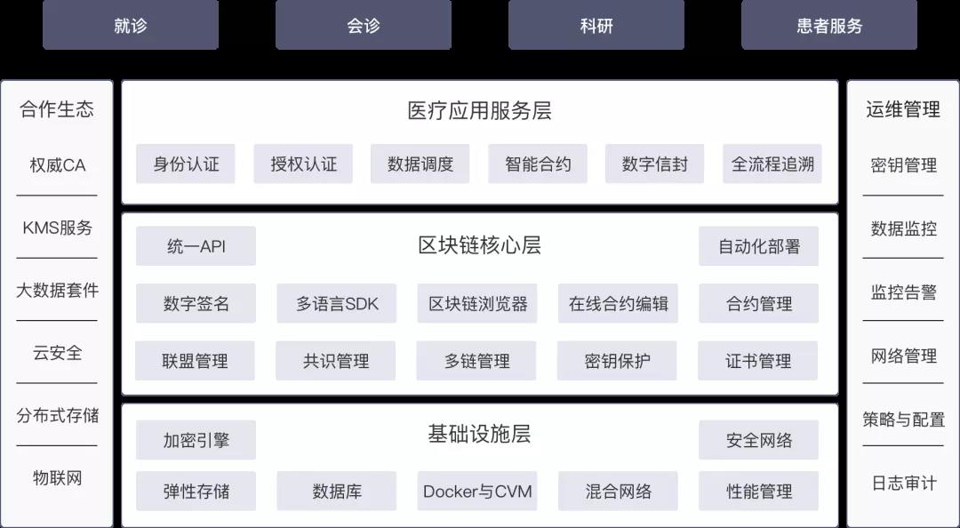 区块链数据存哪里(区块链的数据记录是什么的)