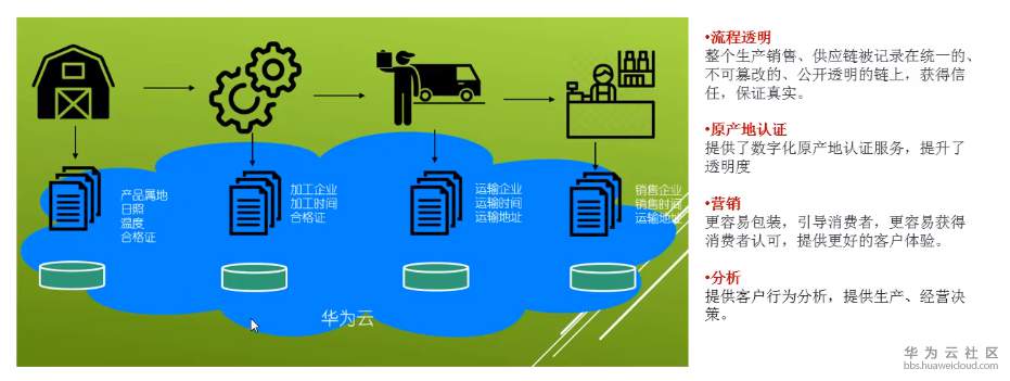 区块链在交通行业的应用(区块链在轨道交通方面应用)