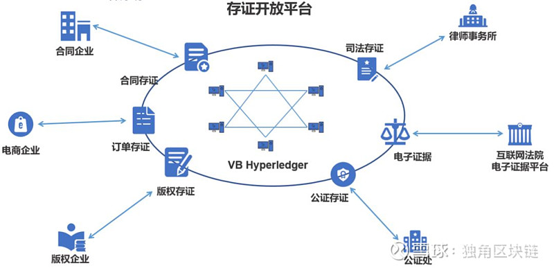 区块链如何实现不可篡改(区块链如何实现不可篡改的数据)