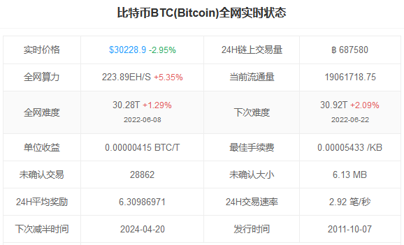 区块链资讯(区块链资讯行情app)