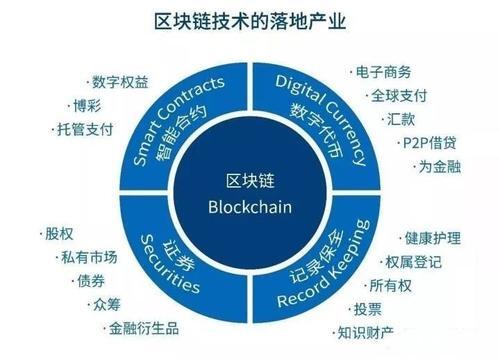 区块链数据膨胀(区块链数据膨胀什么意思)