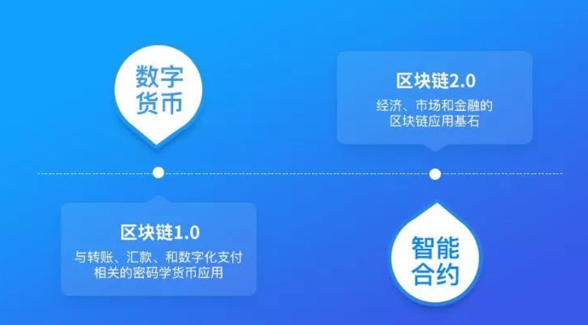 区块链清算(区块链结算是什么意思)