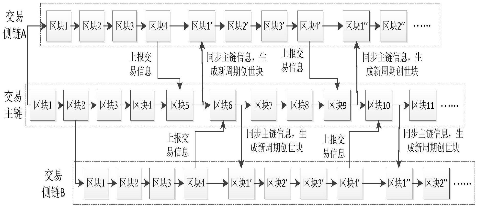 区块链果仁宝(区块链骗了多少人)