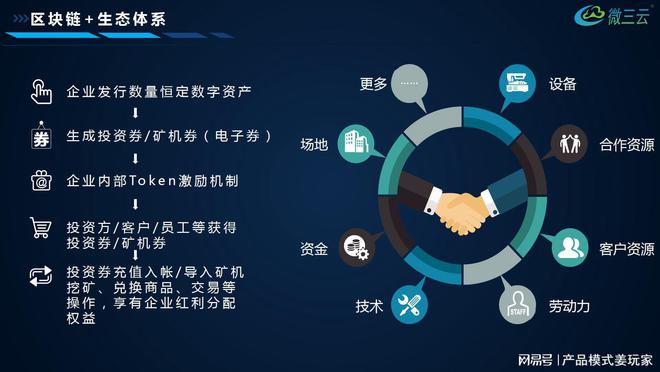 电子商务与区块链(电子商务区块链的应用于版权保护)