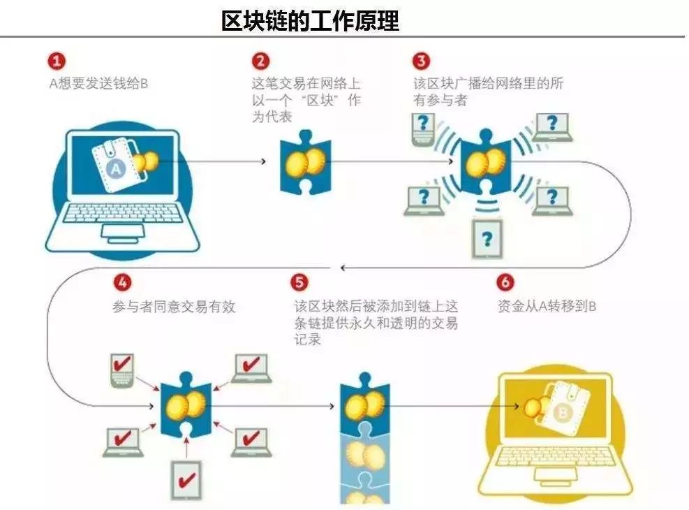 区块链加密算法256(区块链加密算法可以研究什么)