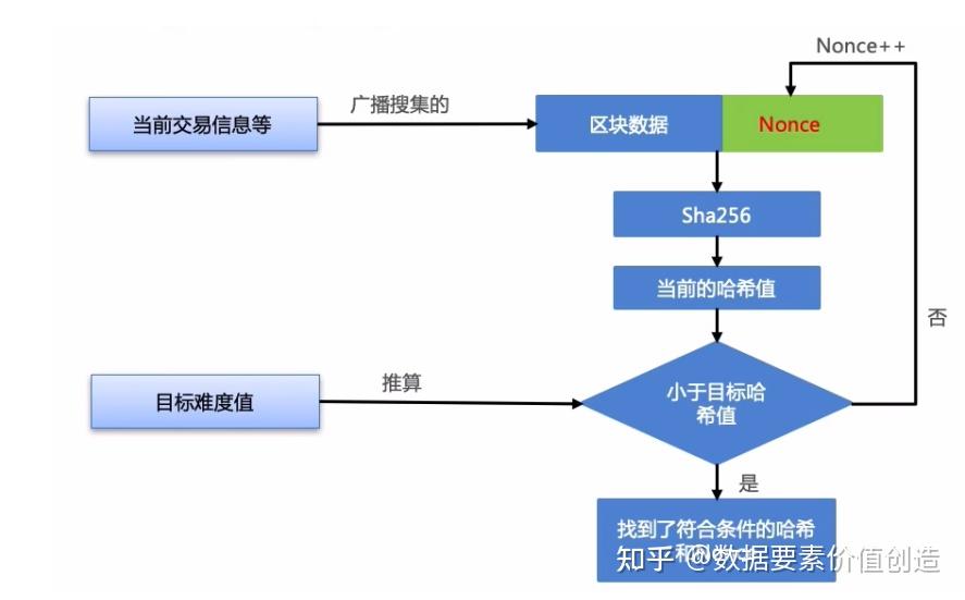区块链加密算法256(区块链加密算法可以研究什么)