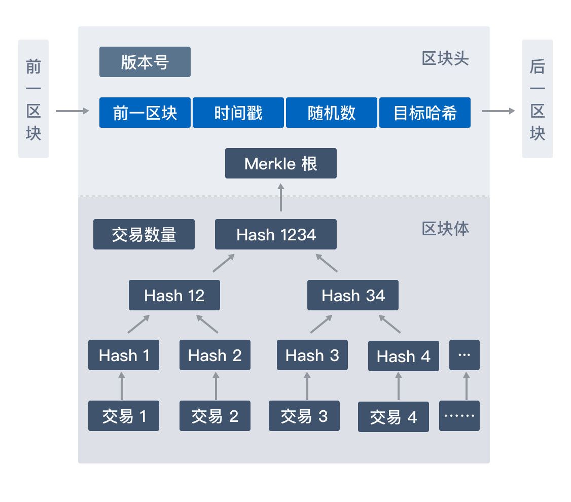 区块链hash修改(区块链交易id和哈希值)