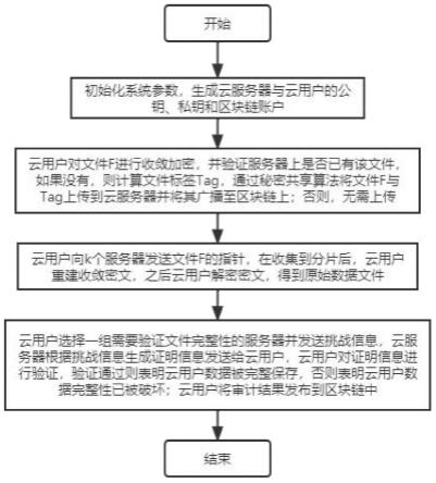 区块链对审计的应用(区块链对审计的应用有哪些)