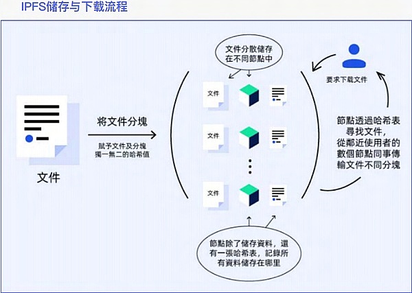 区块链文件存储(做区块链的有哪些公司)