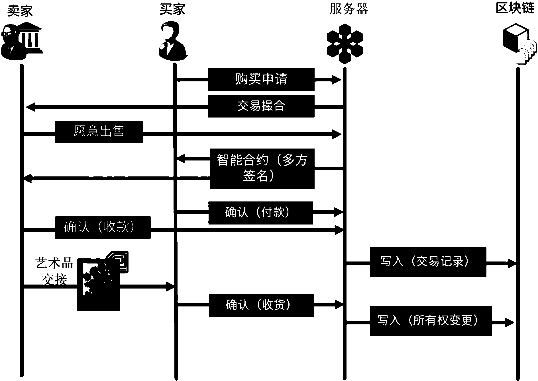 区块链交易查询网址(区块链交易查询网址是什么)