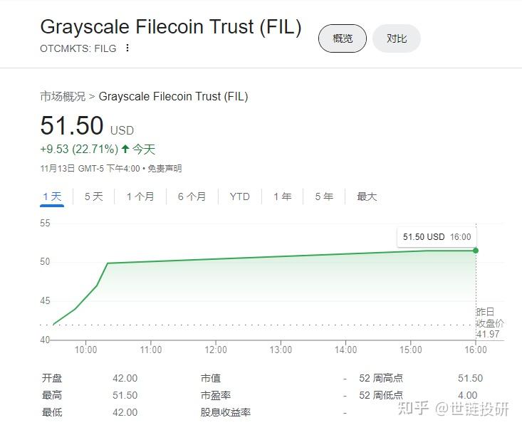 区块链吞吐量(区块链处理数据速率)