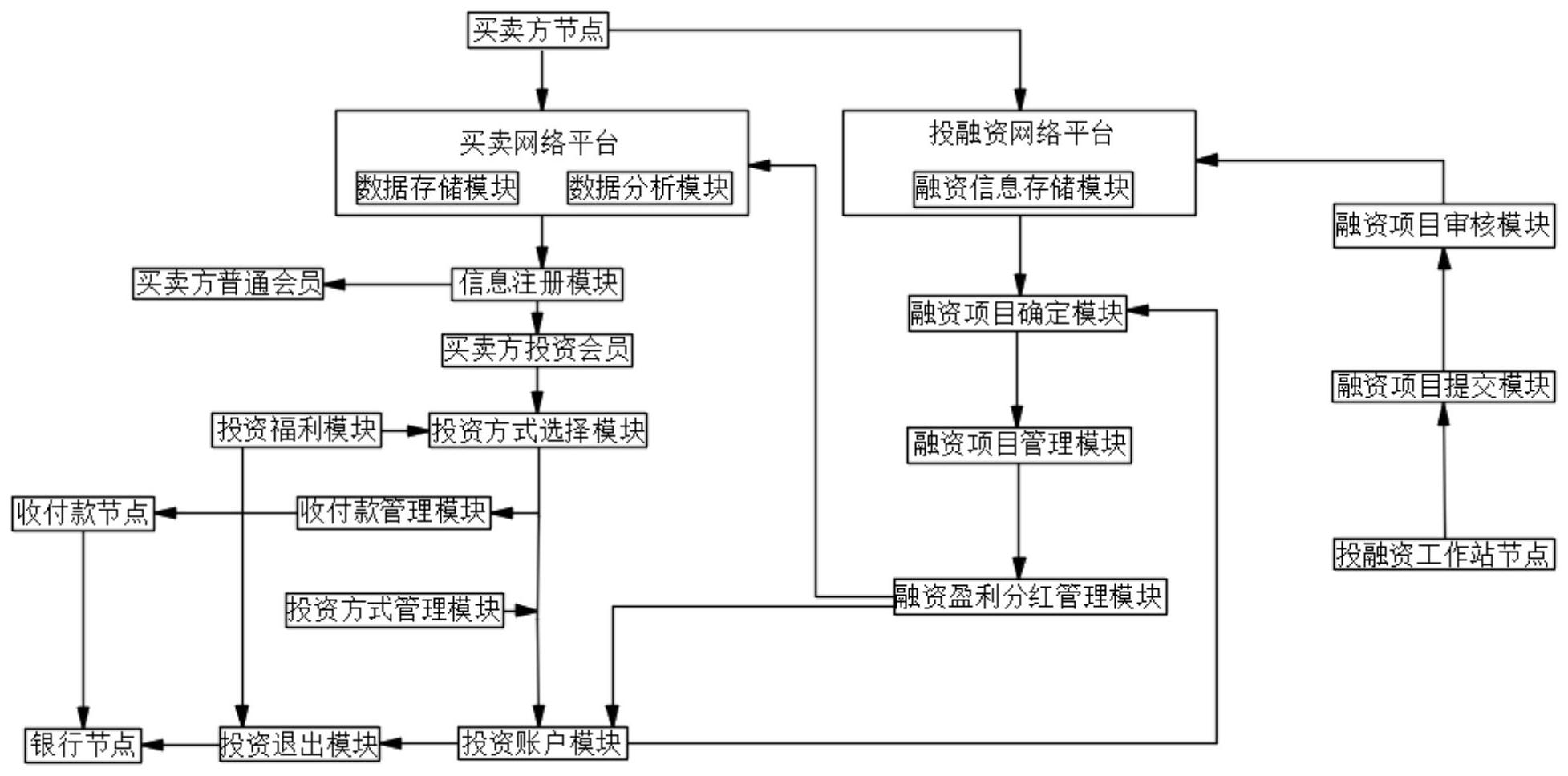 基于区块链的交易平台(基于区块链交易平台后端实现)