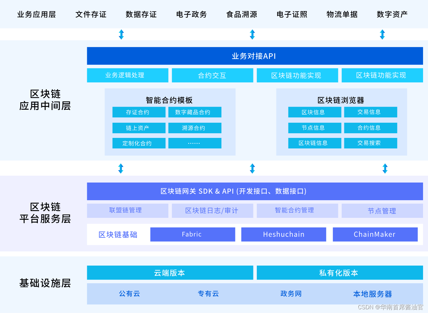 区块链人工智能关系(区块链人工智能关系包括)