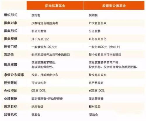 原本区块链私募(中本聪空投的OEX币)