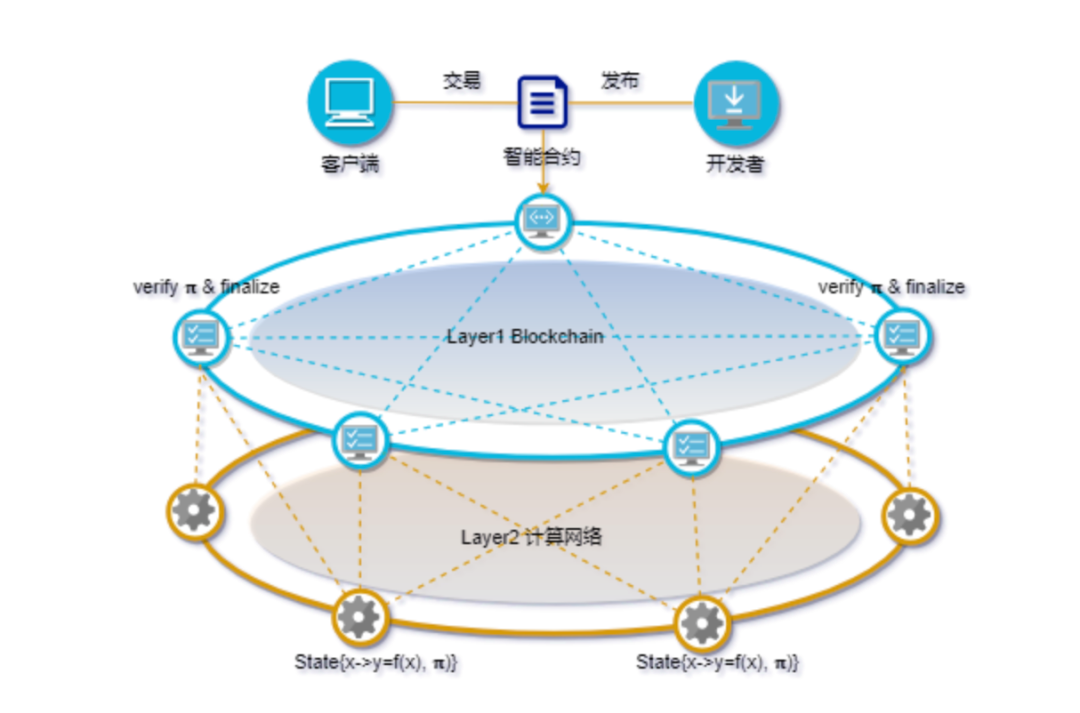 区块链中客户端(区块链客户端开发流程图)