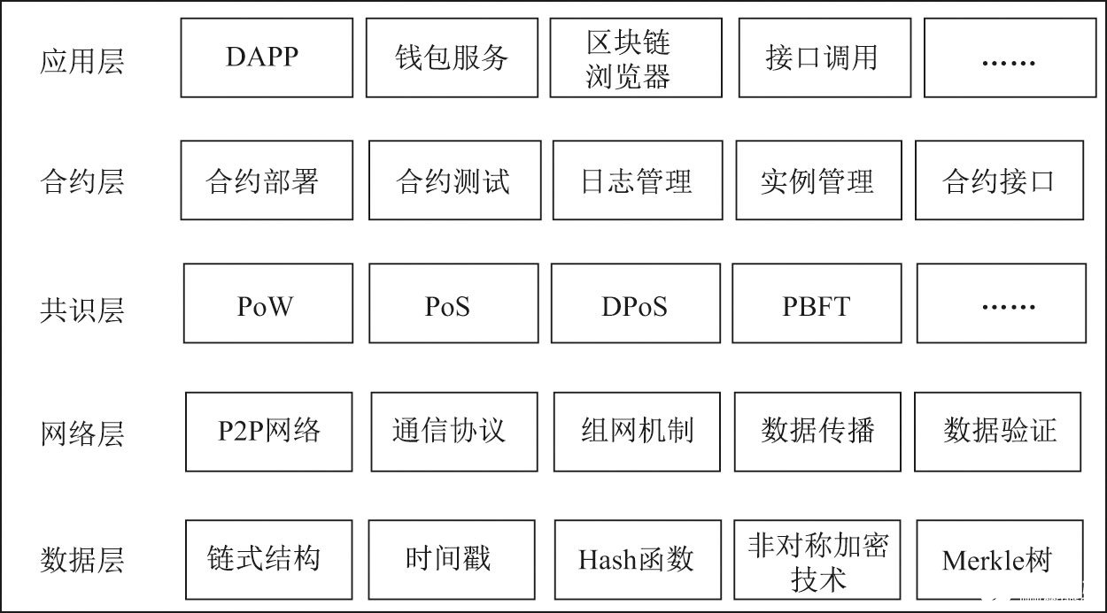 区块链物联网应用(区块链与物联网结合的应用场景包括)