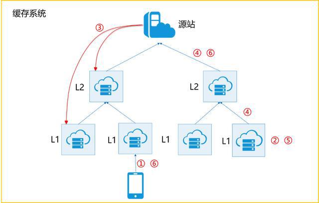 区块链技术和cdn(区块链技术和比特币的关系是)