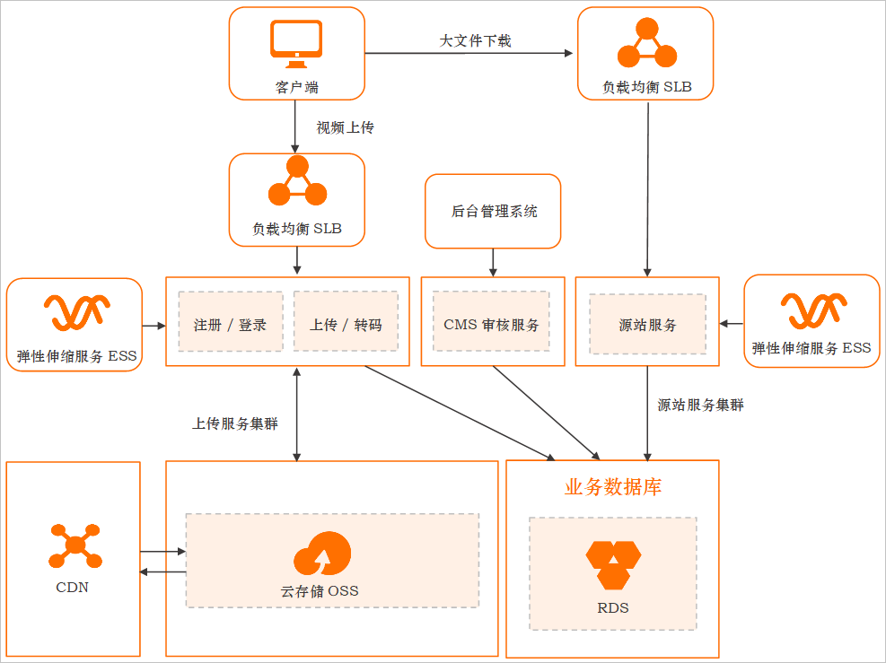 区块链技术和cdn(区块链技术和比特币的关系是)