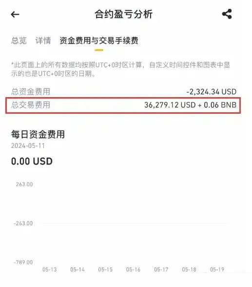 区块链旷工费用(区块链矿工的主要工作是什么)