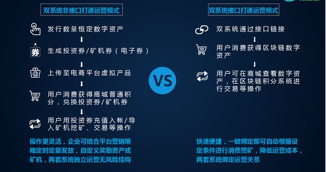 区块链旷工费用(区块链矿工的主要工作是什么)