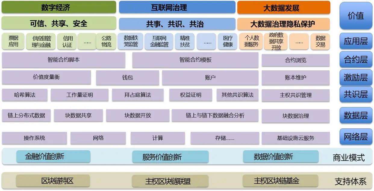 区块链技术去中心化的优势(区块链技术去中心化是什么意思)
