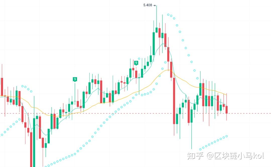 区块链dns(区块链dna中的两种算法分别是)