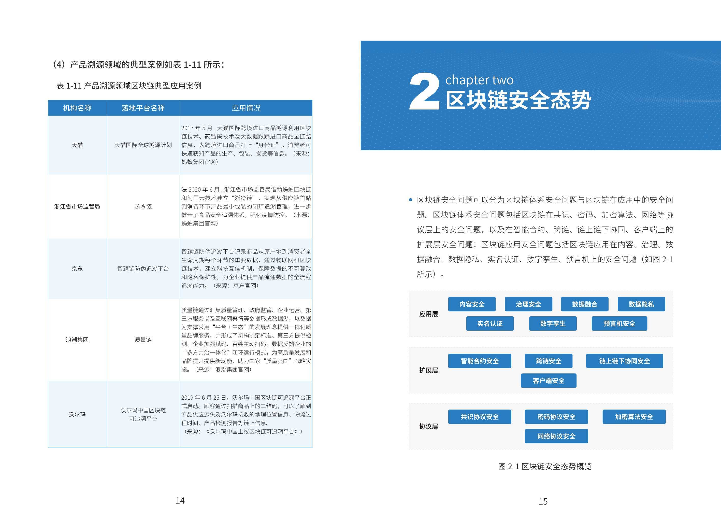 区块链银行应用案例(区块链技术应用论文3000字)
