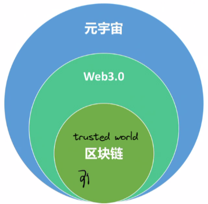 关于bts区块链3.0还是2.0的信息