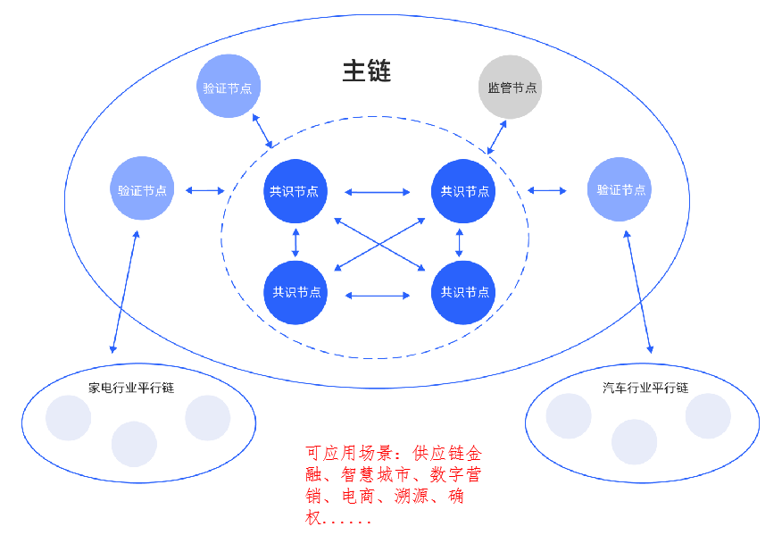 主链侧链区块链(区块链侧链是什么)
